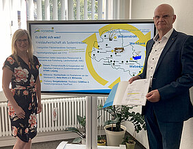 mittig ein Präsentationsbildschirm mit einer gestalteten Präsentation, daneben links steht eine Frau und daneben rechts steht ein Mann mit einer aufgeschlagenen Mappe und Unterlagen darin